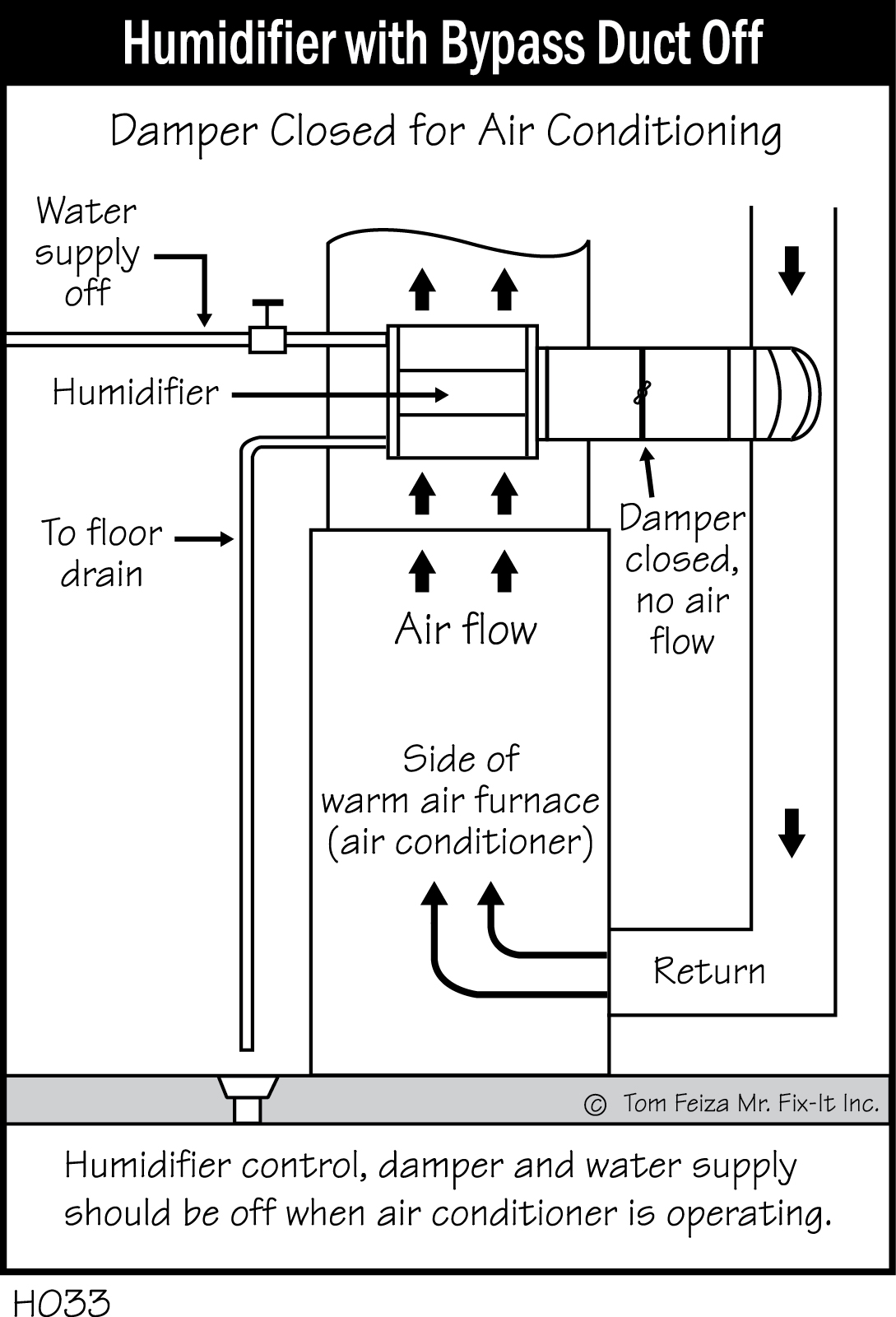H033 - Humidifier with Bypass Duct Off