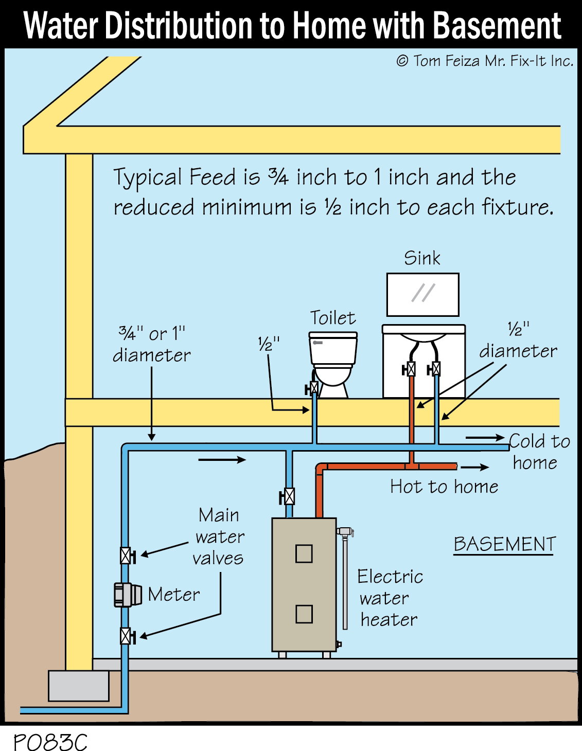 P083C - Water Distribution to Home with Basement