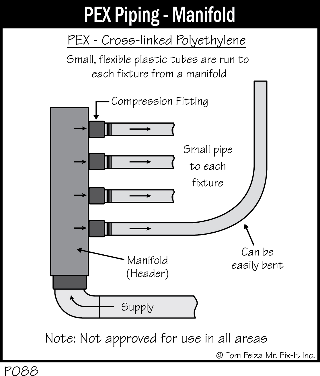 P088 - PEX Piping - Manifold