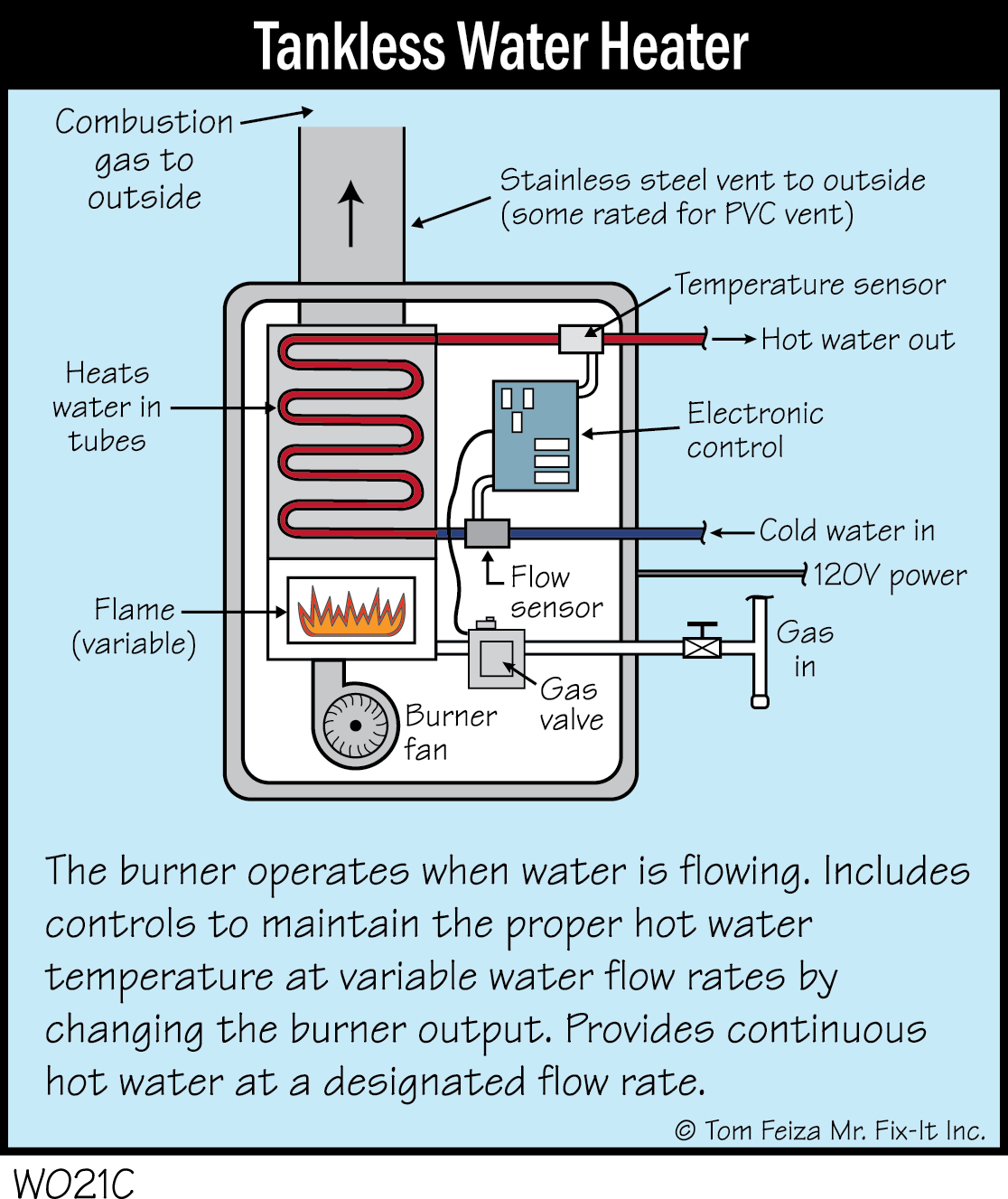 W021C - Tankless Water Heater